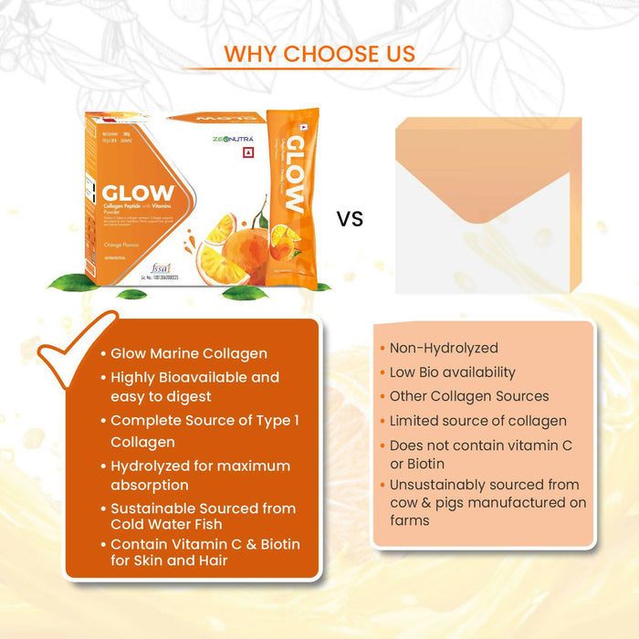 Zeonutra Glow Marine Collagen Powder - Anti Ageing Supplement for Skin, Hair, and Nails - 30 Sachets, Orange Flavour