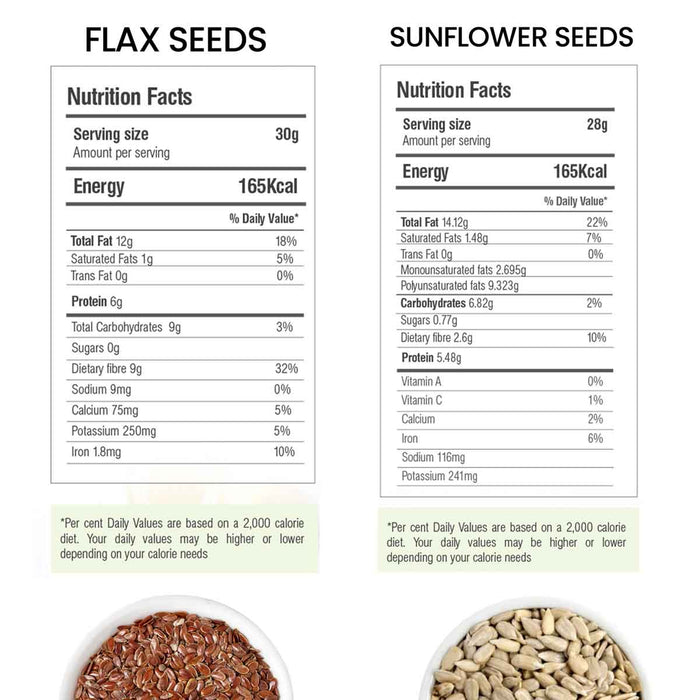 Moksa Seeds Combo for Eating Organic Superfood 400g x 2 (Flax-Sunflower) with Free Samplers
