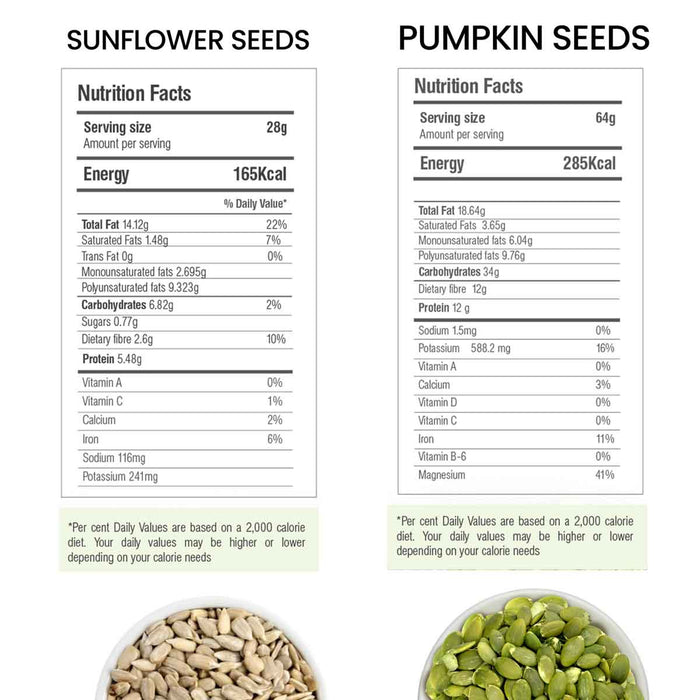 Moksa Sunflower and Pumpkin Seeds for Eating | Organic | 200g x 2 with Free Samplers