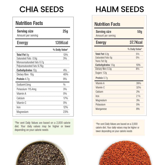 Moksa Seeds Combo for Eating Organic Superfood 400g x 2 (CHIA-HALIM) with Free Samplers