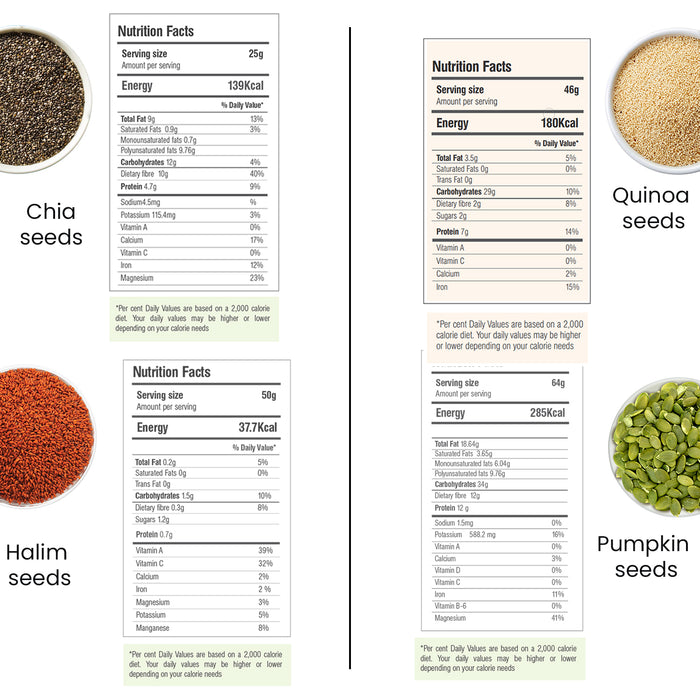 Moksa Organic Seeds Combo for Eating | Chia Quinoa Halim and Pumpkin Seeds | Set of 200g x 4 with Tin Storage Box | High Fiber | Free Samplers