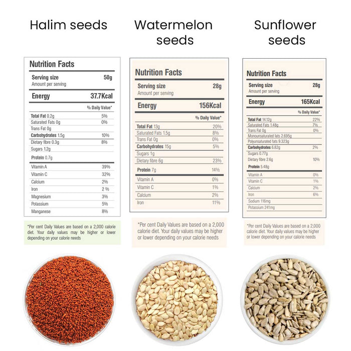 Moksa Organic Seeds Combo for Eating | Halim Watermelon and Sunflower Seeds | Set of 200g x 3 with Tin Storage Box | High Fiber | Free Samplers