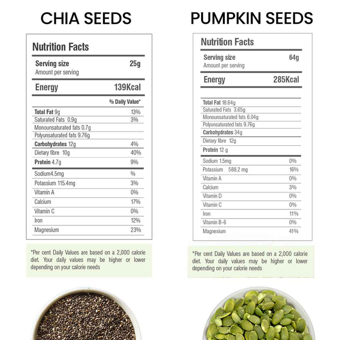 Moksa Seeds Combo for Eating Organic Superfood 400g x 2 (CHIA-Pumpkin) with Free Samplers