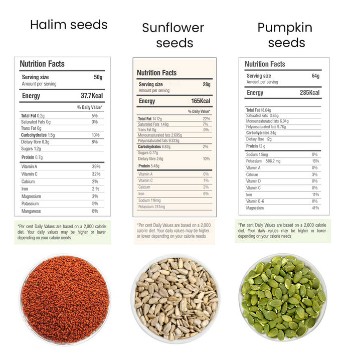 Moksa Organic Seeds Combo for Eating | Halim Sunflower and Pumpkin Seeds | Set of 200g x 3 with Tin Storage Box | High Fiber | Free Samplers