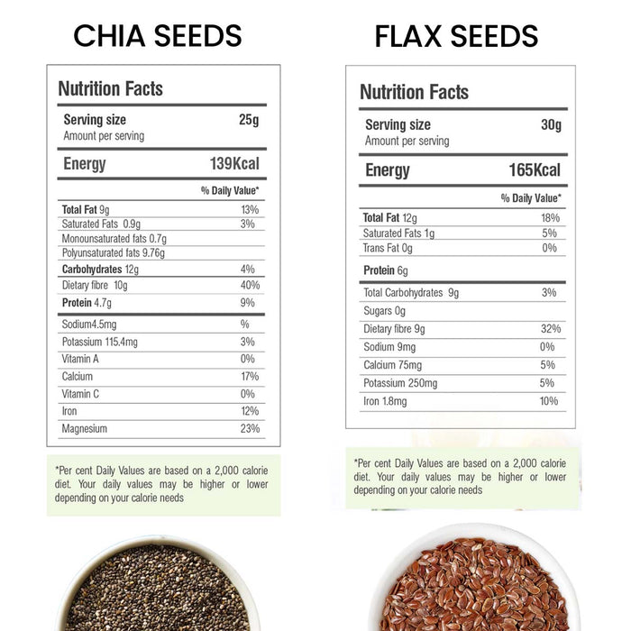 Moksa Seeds Combo for Eating Organic Superfood 400g x 2 (CHIA-Flax) with Free Samplers