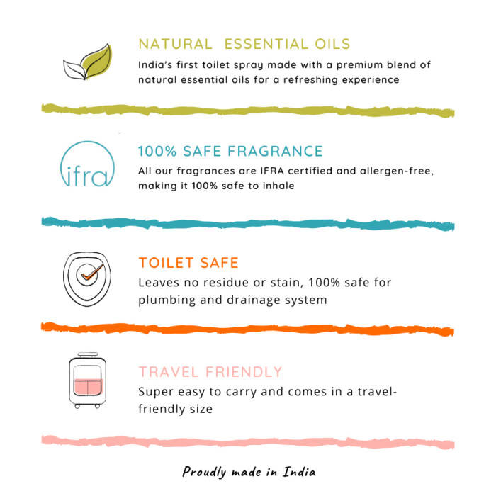 Smeltt All day Pack | Bathroom Freshener | Pre poo Toilet Spray - Local Option