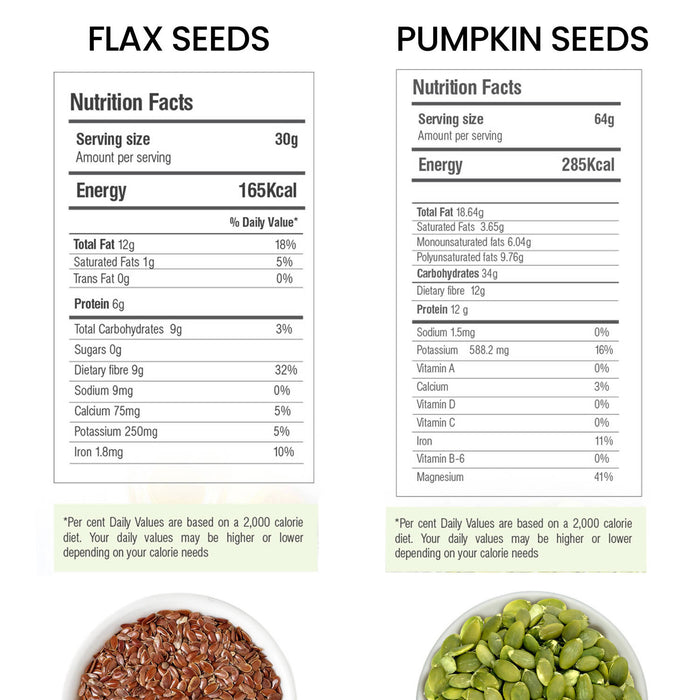Moksa Pumpkin and Flax Seeds for Eating Organic Combo 400g Pack of 2