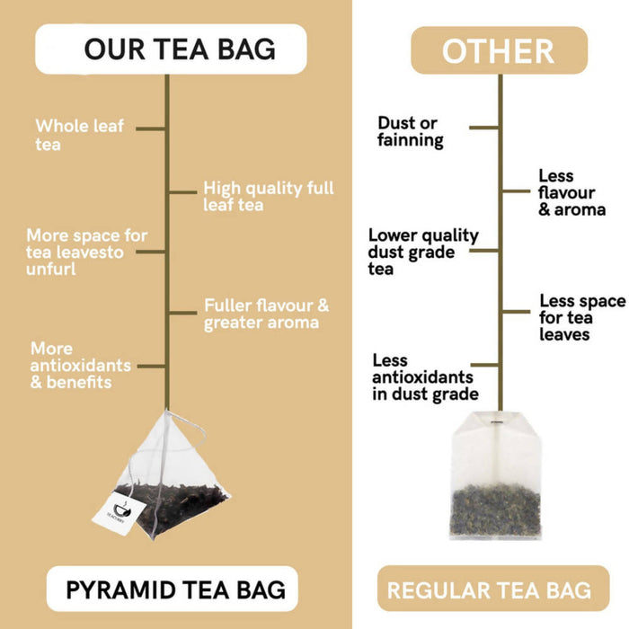 Premium Green Gift Box - Tea Gift Set (16 Tea Bags)