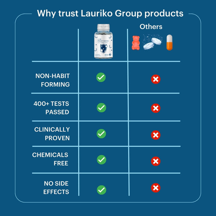 Laurik Immunity with 90% Lauric for better immunity and Health