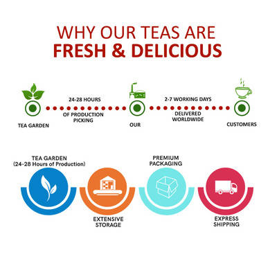 Hibiscus flower tea helps in bp, cholesterol, weight loss, heart
