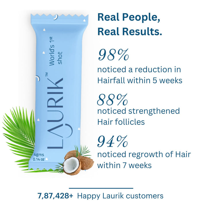 Laurik Hair Care Shots Supplement Powder For Women, Helps in Longer, Stronger, Shinier And Smooth Hair, With Green Coffee Extracts, Soya Free & Gluten Free - 60 g (Pack of 15 Sachets)