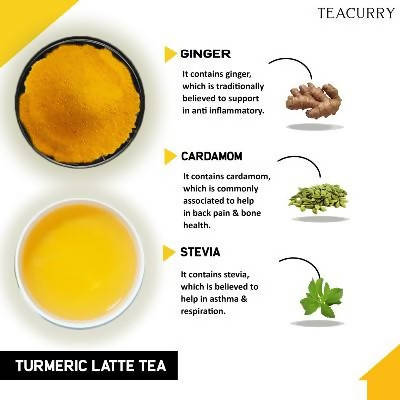 Spiced Turmeric Latte Helps in Immunity, Asthma, Antibiotic, Anti Inflammation, Memory