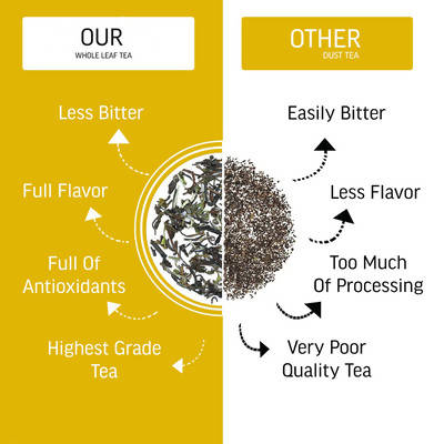 Moringa Leaf Tea - Helps with Liver, Bone, Heart, Kidney Health