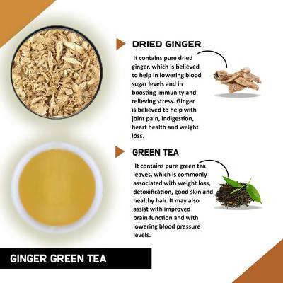 Ginger Green Tea - Helps with Osteoarthritis, Indigestion, Sugar Levels