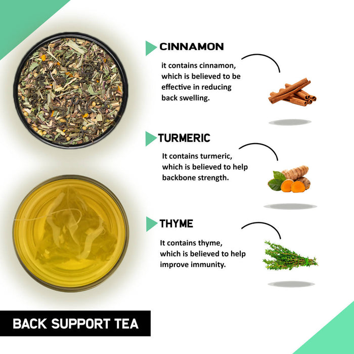 Back Support Tea - Helps with Back Pain, Sciatica, Herniated Disc - Tea for Back Pain